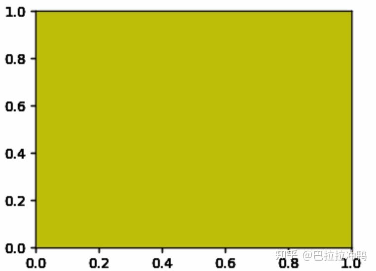 python学习笔记(三)----matplotlib - 知乎