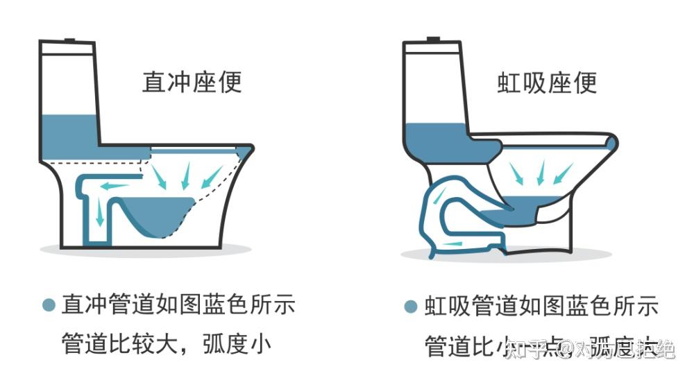 家里有必要用智能马桶吗 用了2年智能马桶的真实感受