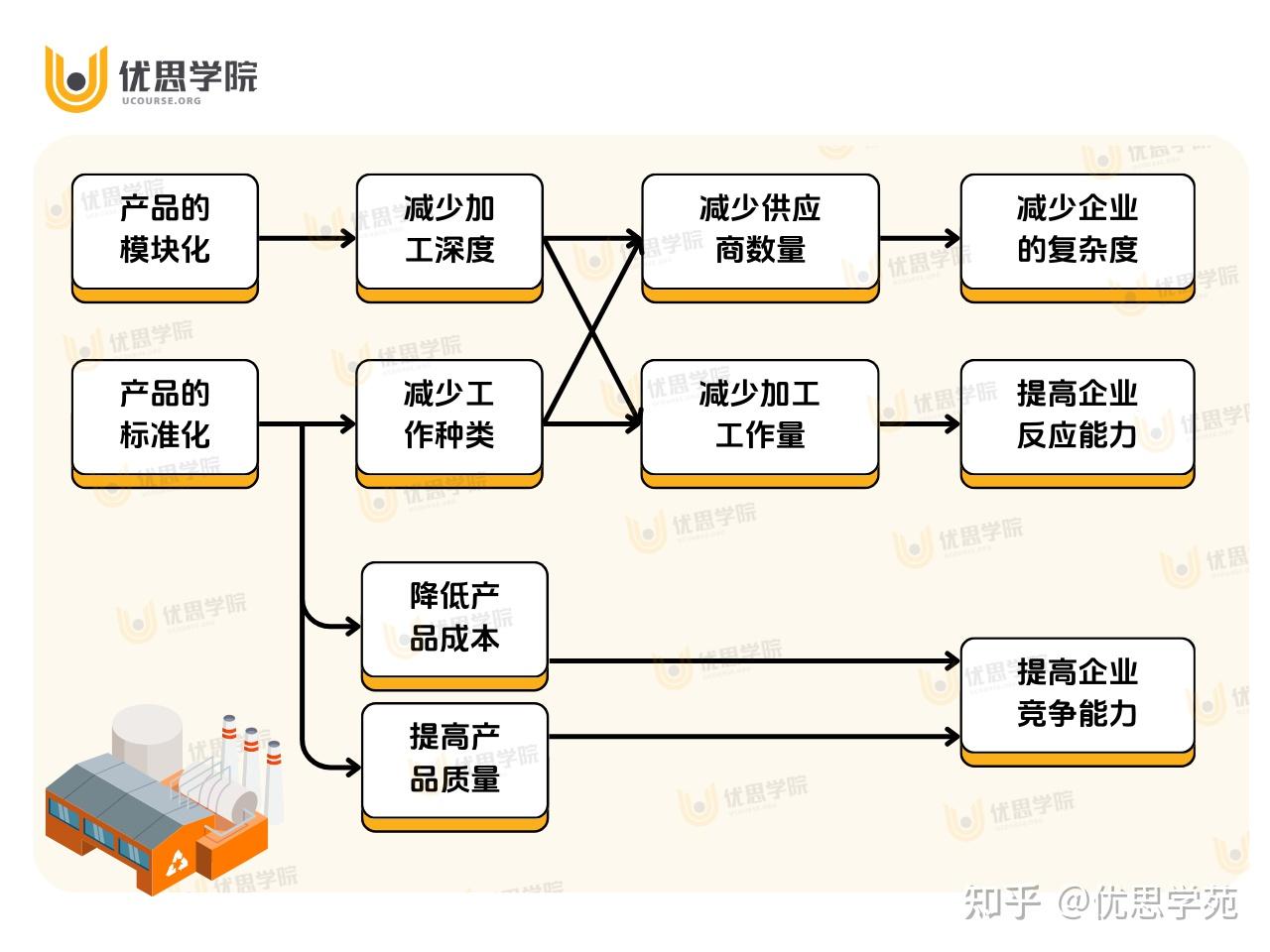 优思学院|精益思想人人会讲,为什么就是落不了地? - 知乎