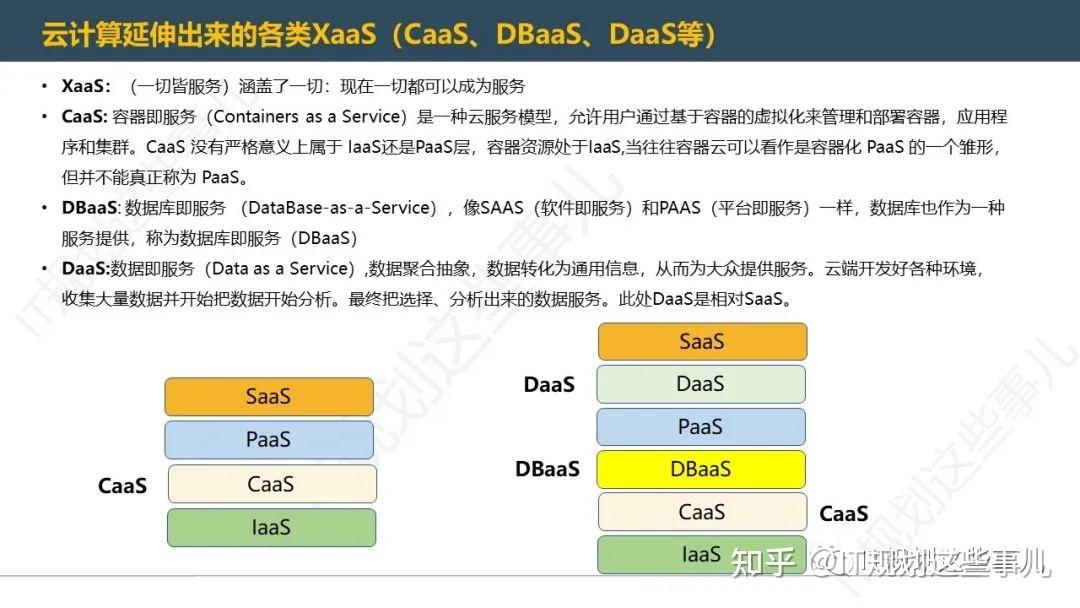 云计算中XaaS、虚拟化、容器、Openstack、K8S之间的关系梳理 - 知乎