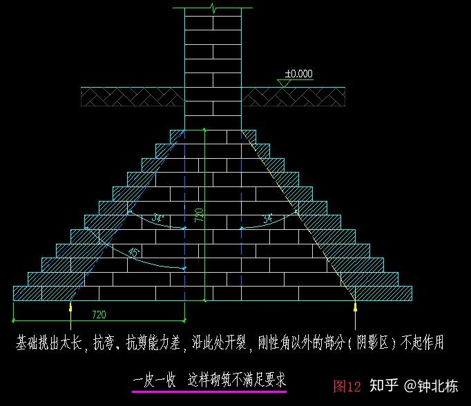 大放腳基礎的剛性角和寬高比怎麼考慮