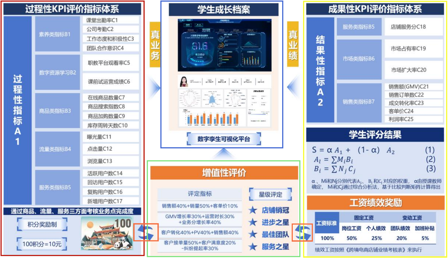 你知道国赛一等奖的教学评价图长什么样吗?评价得很全面! - 知乎