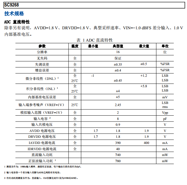 16位 80/105/125MSPS 双通道SC9268 国产替代ADI AD9268 - 知乎