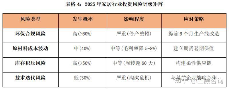 2025年中国家居行业分析报告(完整版)【家居行业管理咨询-家居行业分析-家居行业营销策划】 - 知乎