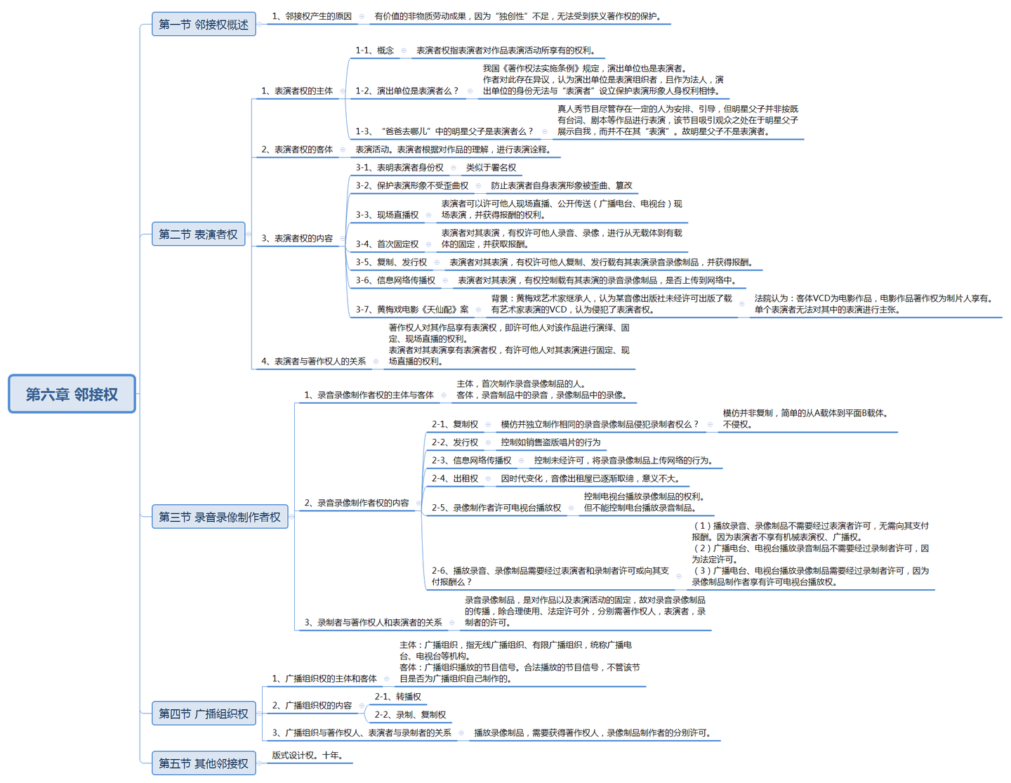 知识产权法教程第六章邻接权- 知乎