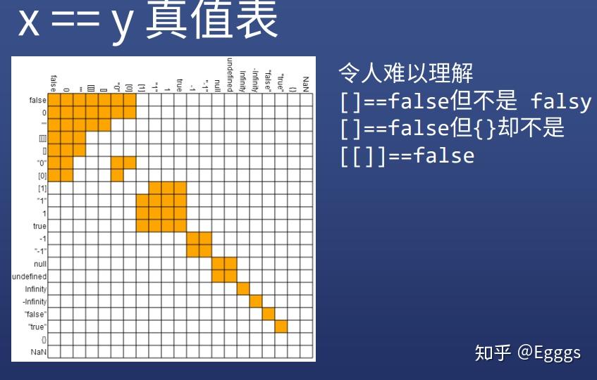 JS运算符 - 知乎