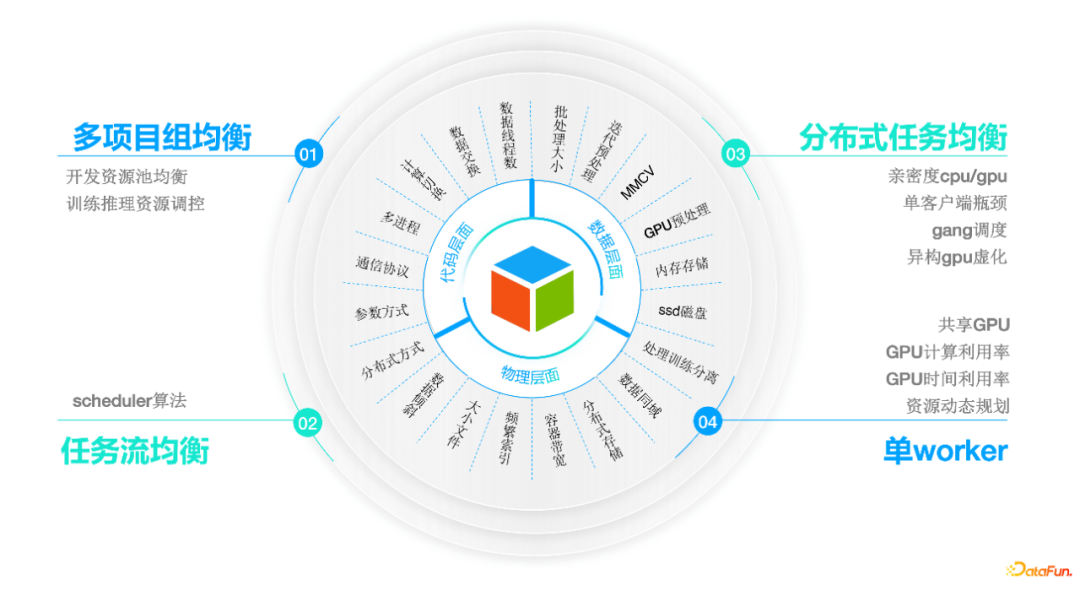 论各大机器学习平台之间的区别和优劣?24 论各大机器学习平台之间的区别和优劣?