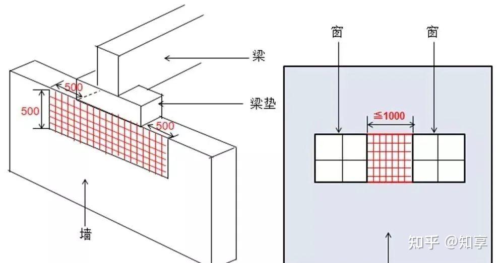 脚手架搭设、拆除与验收24条,逐条附图说明! - 知乎