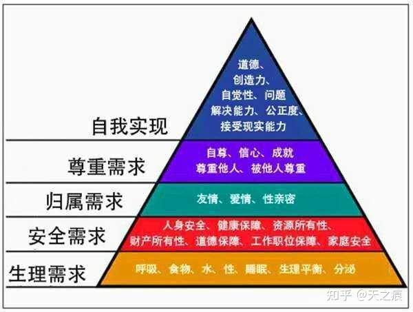 有没有那一瞬间,会让你觉得权力和社会地位的重要性?