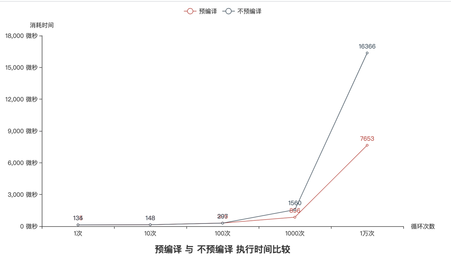 Python正则表达式详解 （超详细，看完必会！） : Python 正则表达式全攻略：从入门到精通实战教程 – ZBLXF