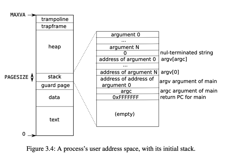  mit 6 s081 lab5 lazy page allocation 