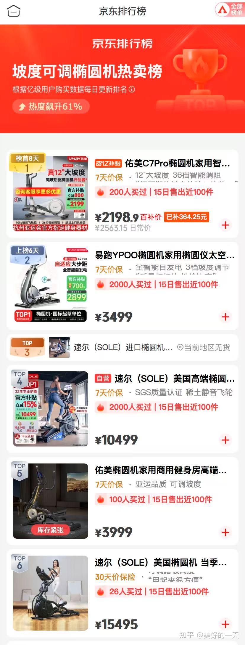 2025年椭圆机推荐!坡度可调椭圆机销量排行榜top5!椭圆机哪个牌子好?十大值得买的坡度可调椭圆机! - 知乎