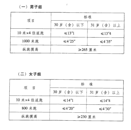 省考、国考公安岗体能测试最详攻略 - 知乎