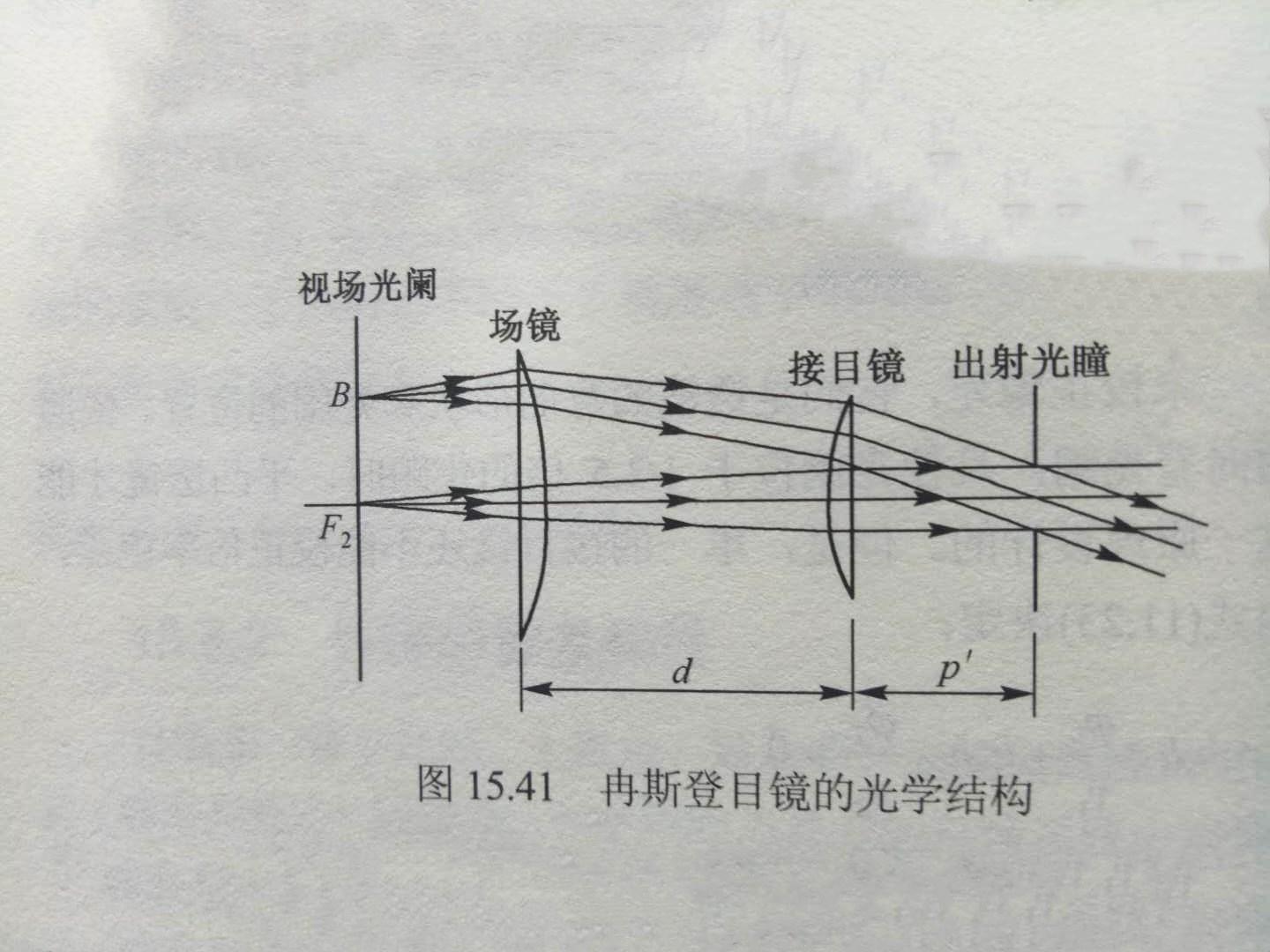 目镜的光学和相差特性 - 知乎