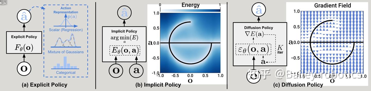 Diffusion Policy Model Structure Diffusion policy|让机器人学会行为多模态的扩散策略 - 知乎