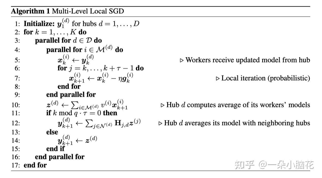 联邦学习中的多层次SGD（Multi-Level Local SGD: Distributed SGD for Heterogeneous ...
