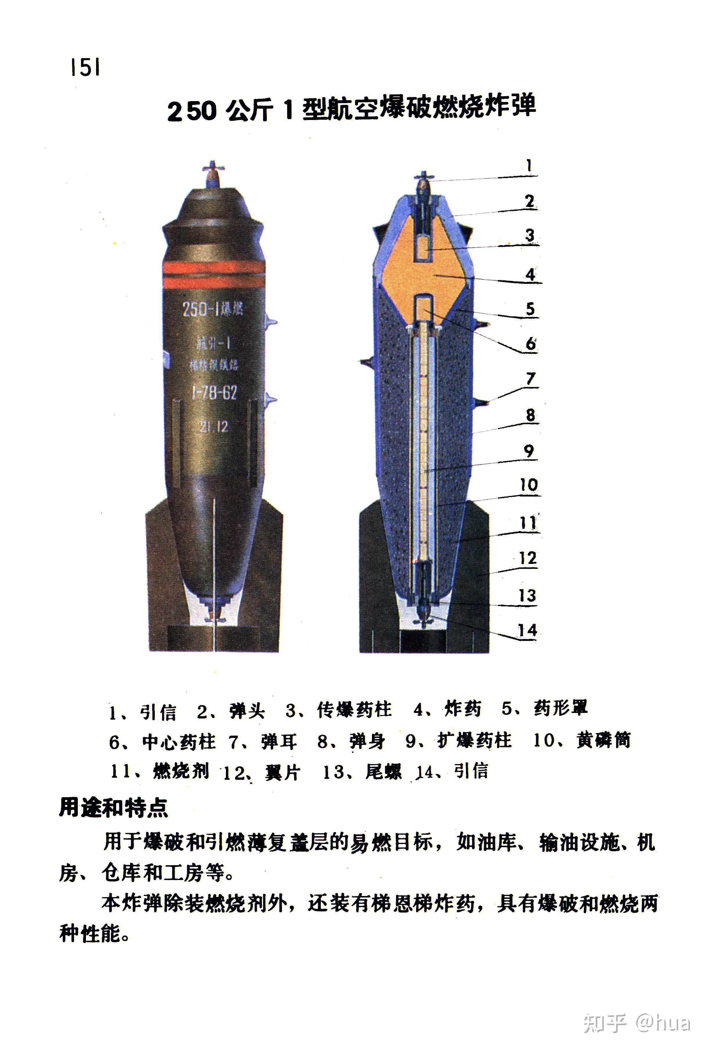 解放军无制导传统航空炸弹 - 知乎