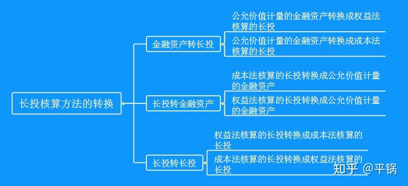 如何通俗易懂的理解“长期股权投资的转换”？全网最简单的大白话解释 知乎