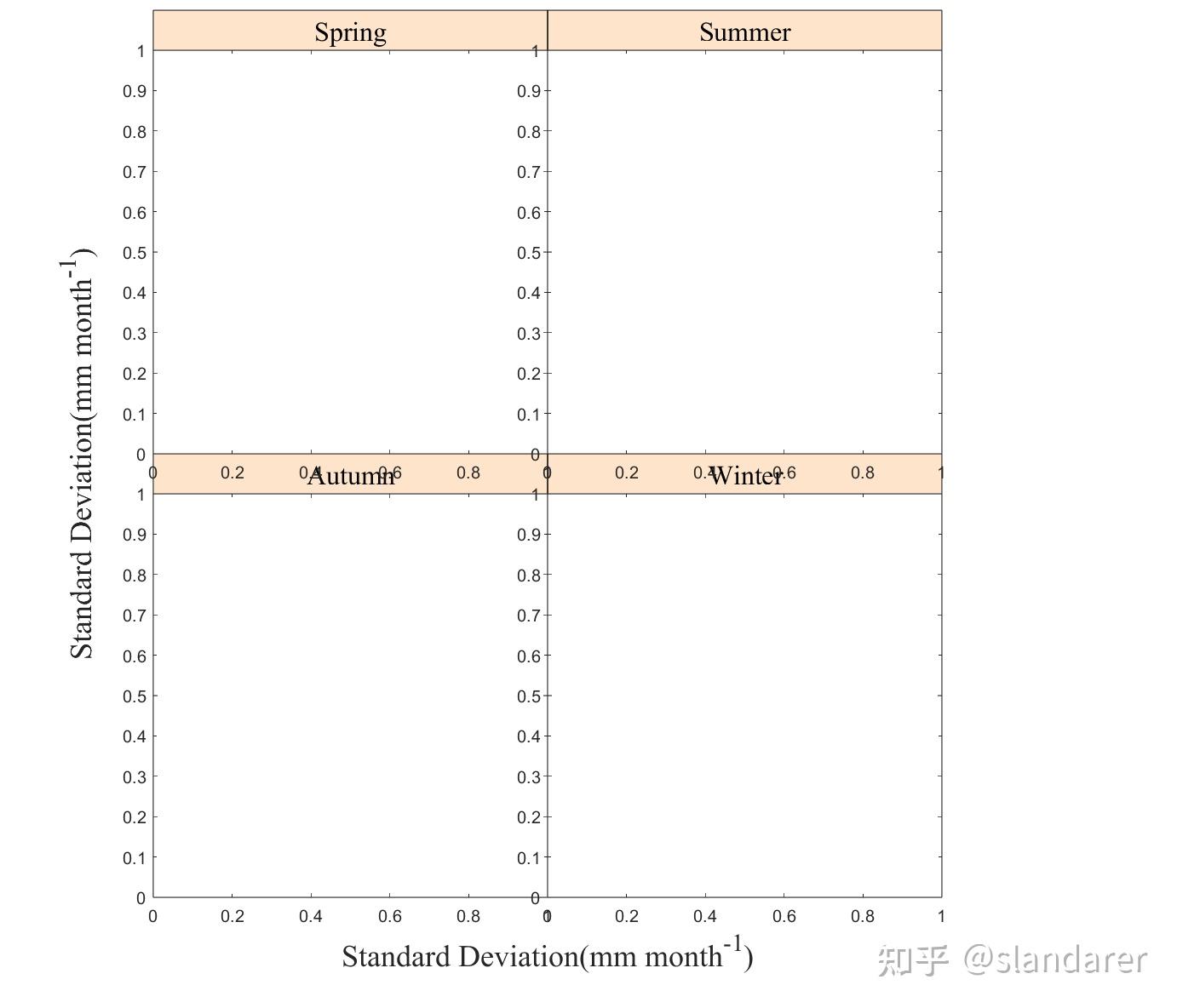 MATLAB | 绘图复刻(九) | 泰勒图及组合泰勒图 - 知乎