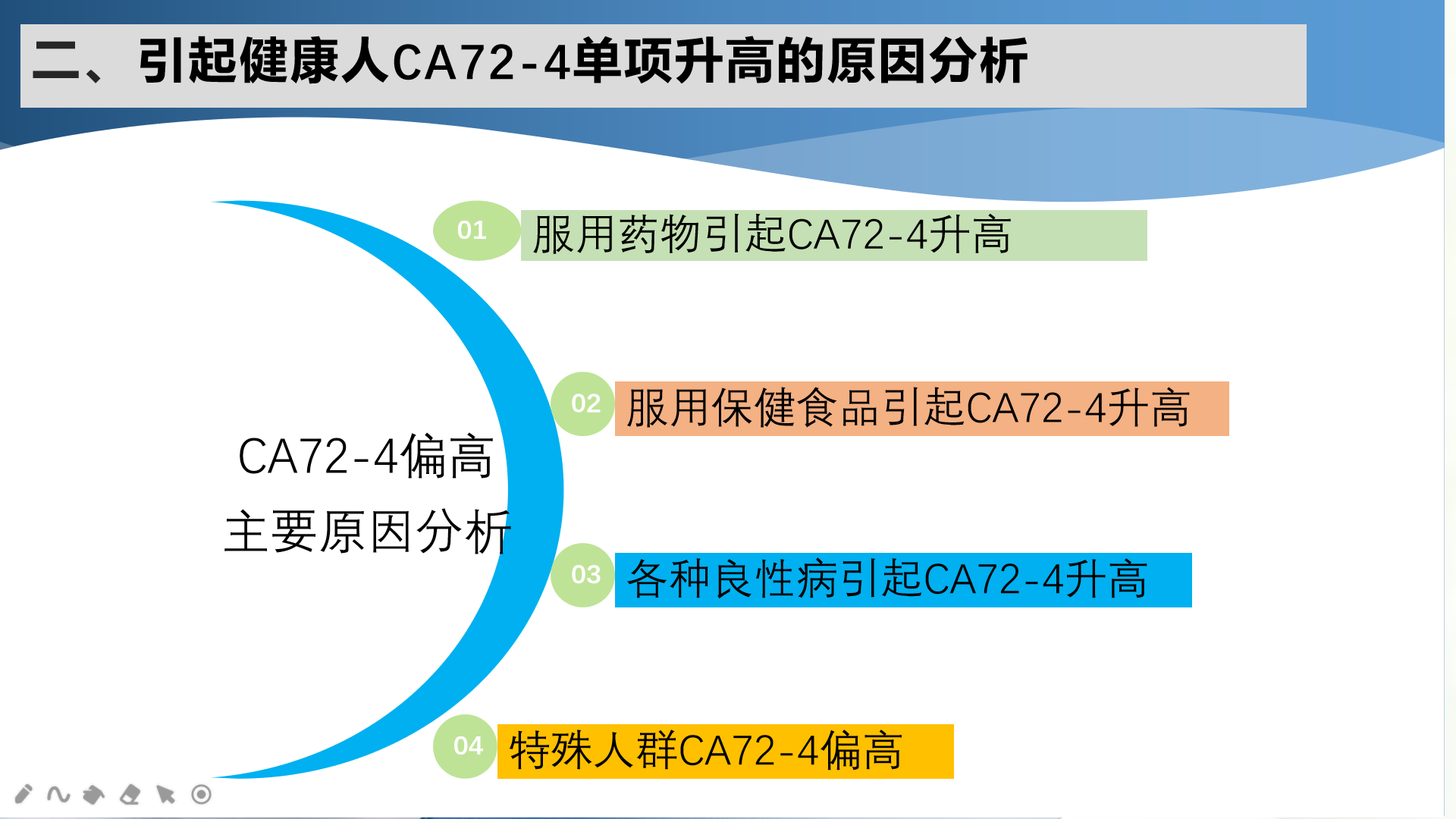 ca72-4单项指标高严重吗? - 知乎