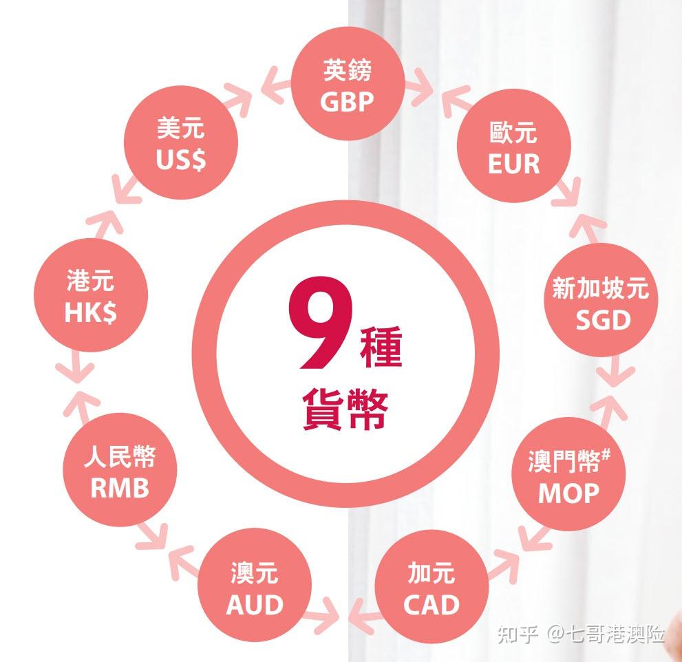 抢先看！香港友邦「盈御3」要来啦！四大升级！ - 知乎