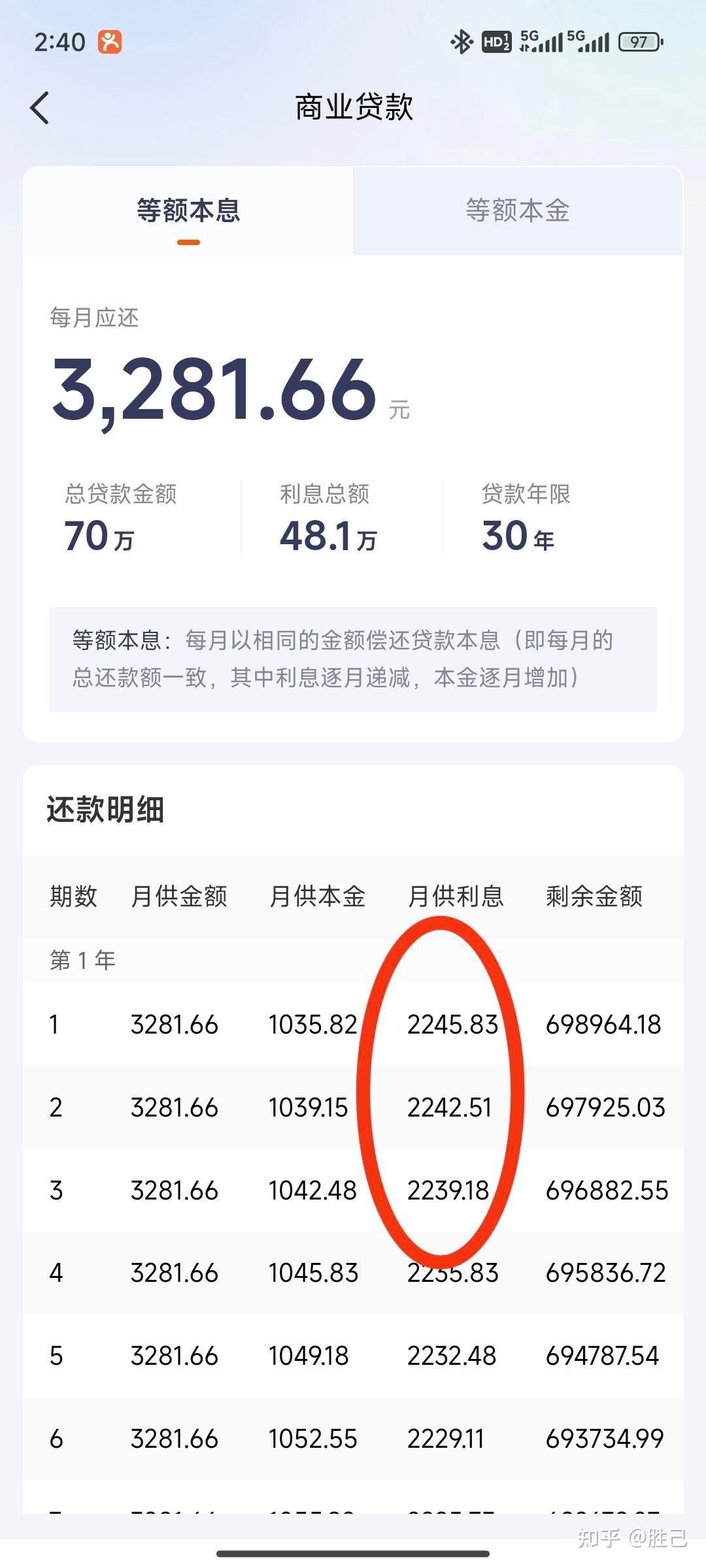 提前还房贷到底应该选择减少月供还是缩短年限？ - 知乎