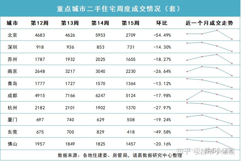 慌了，深圳楼市又要歇菜了 - 知乎