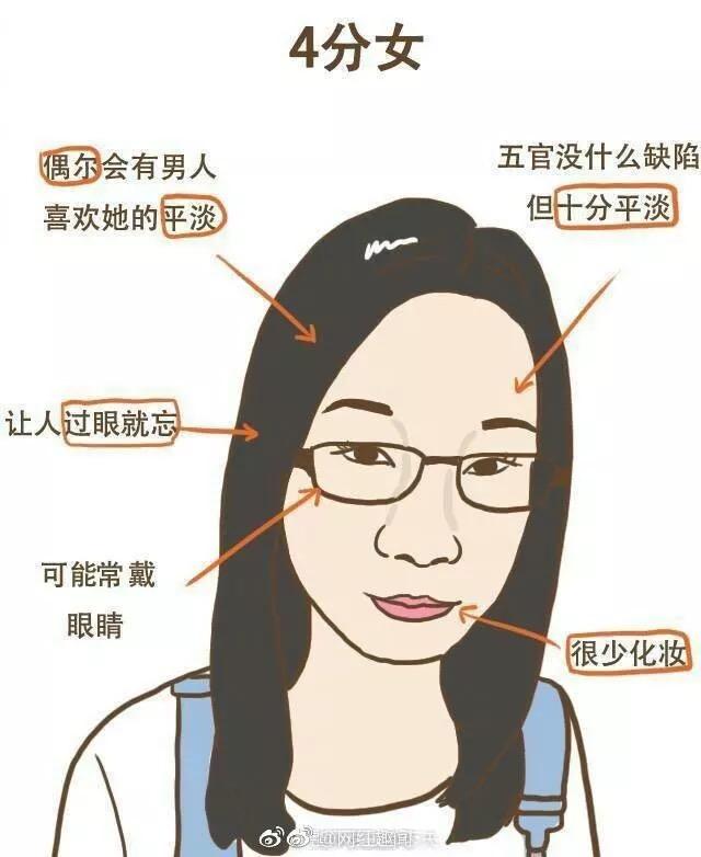 1分到10分的女性都在这里 10分女让我感到善意 知乎