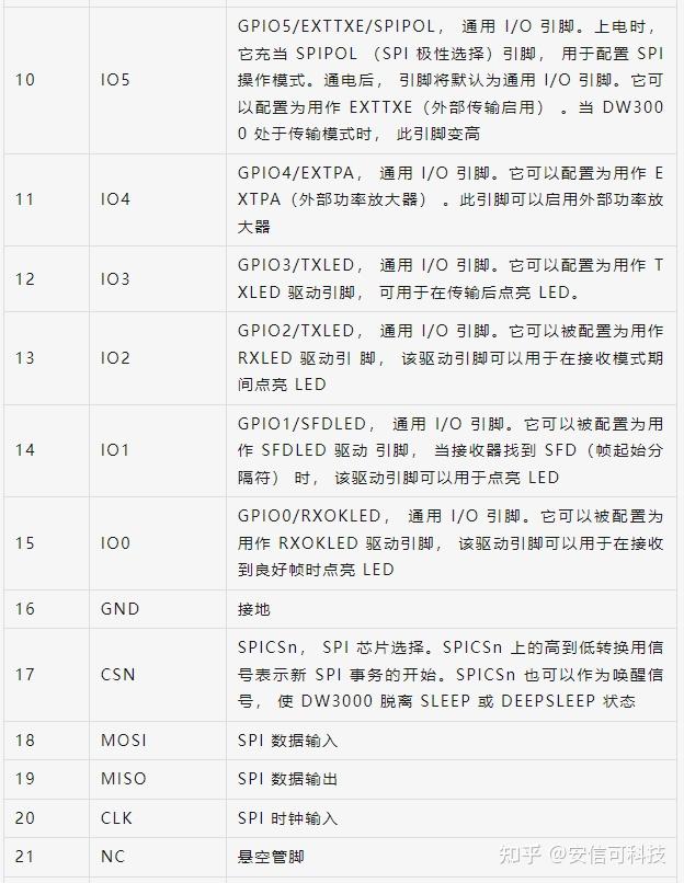 安信可定位开发板BU03-Kit使用指南 ——硬件&软件 - 知乎