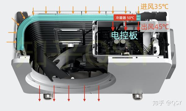 格力空调外机拆卸图解图片