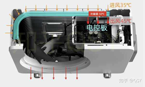 格力空调有必要买冷酷外机吗?以前的外机会被淘汰吗?