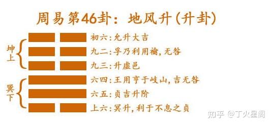 周易64卦详解——地风升! - 知乎