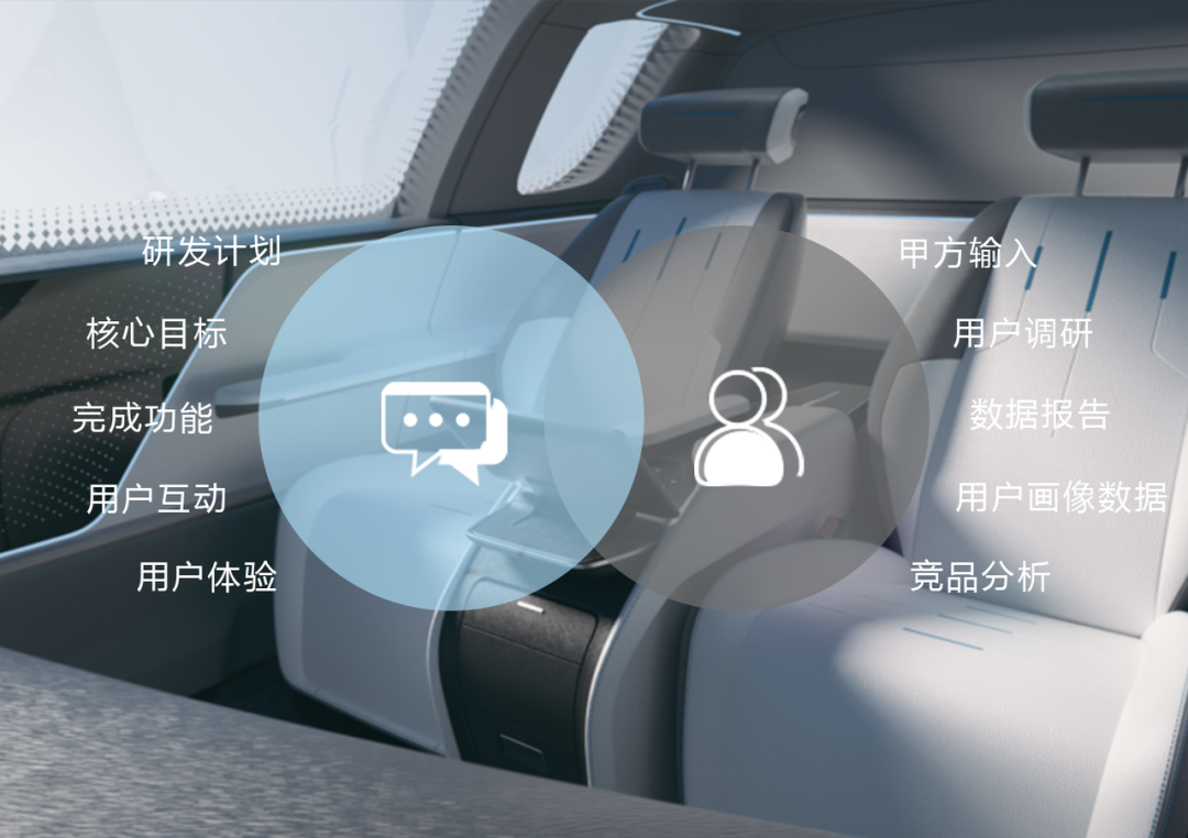 汽车设计 | 车载HMI设计案例全流程 - 知乎