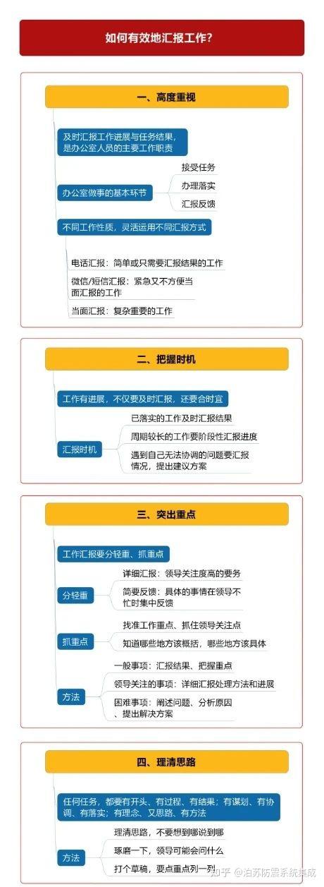 图解如何跟领导有效的汇报工作?-江苏泊苏系统集成有限公司 - 知乎