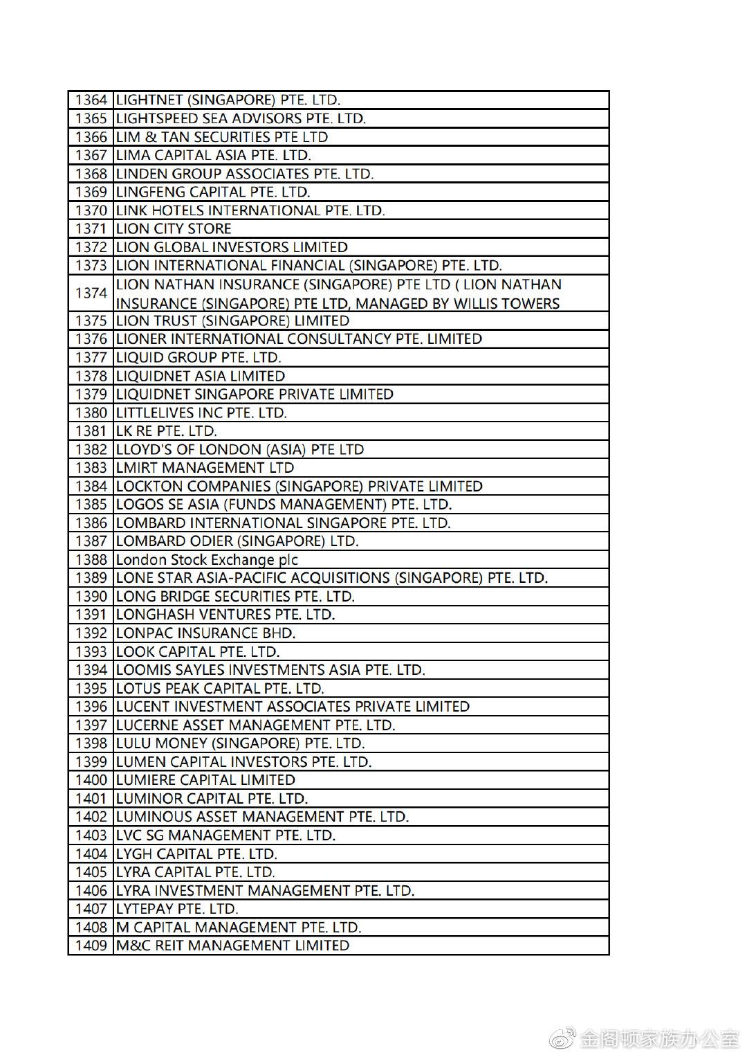 新加坡公司注册之新加坡名企科普】（一）新加坡金融公司- 知乎