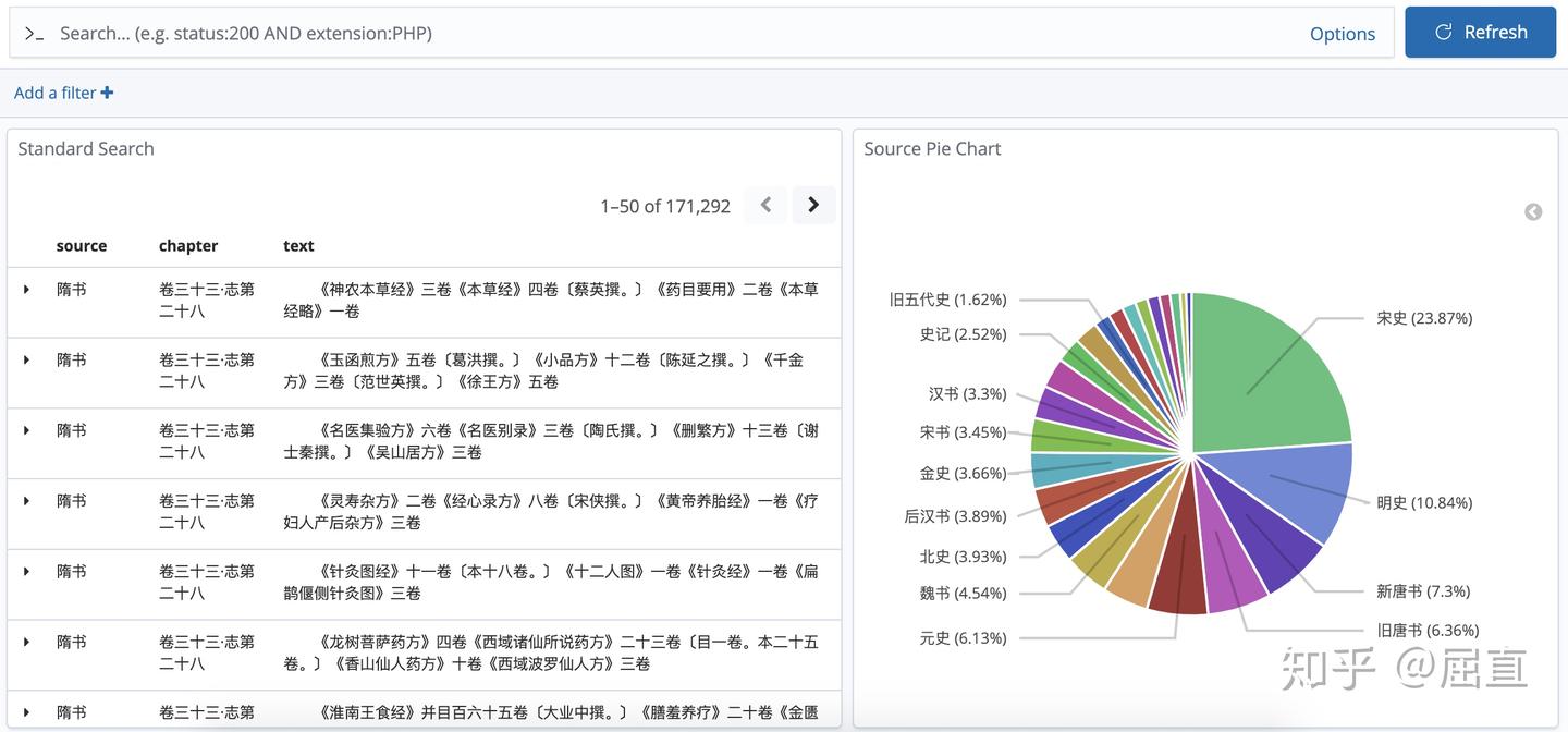用大数据工具检索二十四史- 知乎