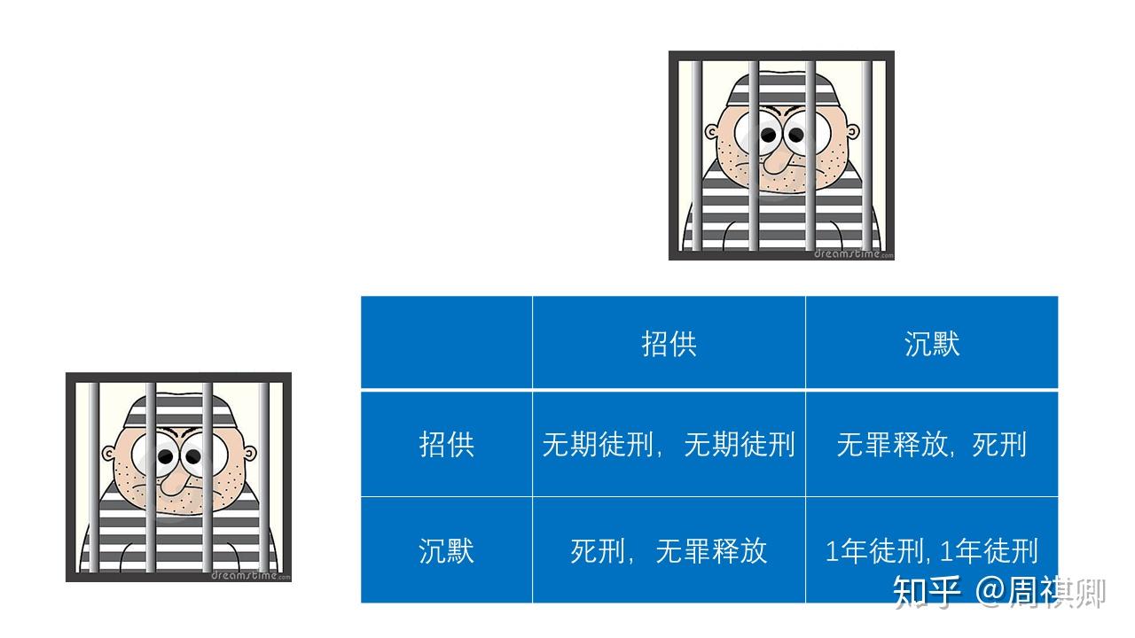 不学点博弈论思维怎么好意思混职场- 知乎