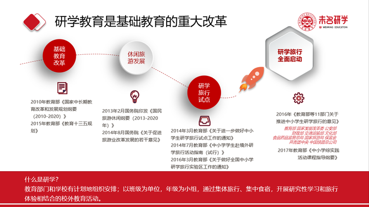 研学旅行是什么?(其实已经叫研学实践教育了) - 知乎