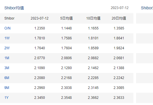 银行的“同业拆借”到底是指什么? - 知乎