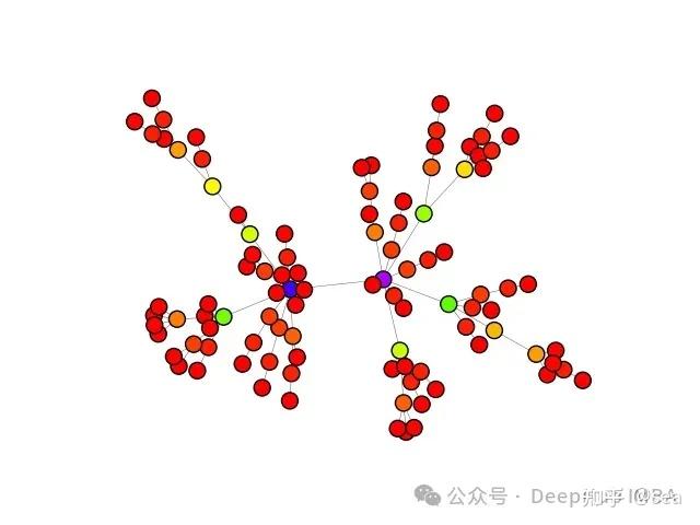 15款顶尖Python知识图谱(关系网络)绘制工具 - 知乎
