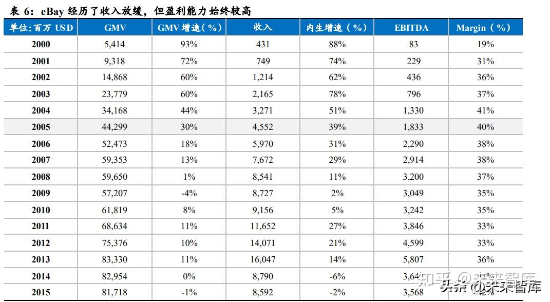 互联网行业估值多少正常(互联网企业估值方法 平台估值)