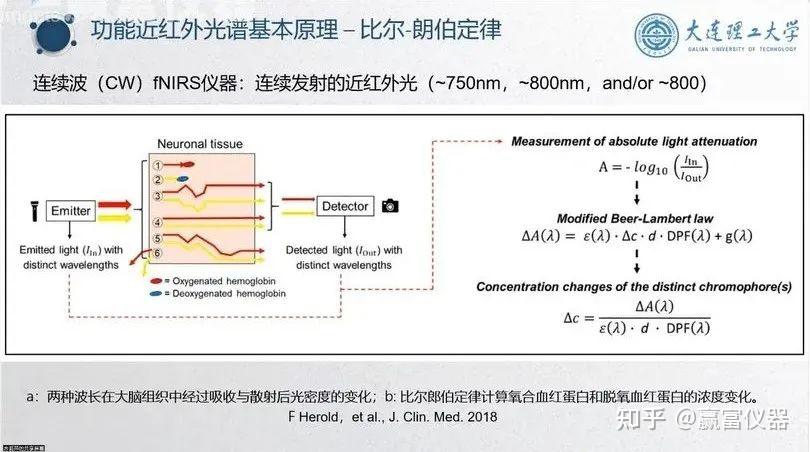 近红外光谱脑功能成像技术（fNIRS）在认知神经科学中的应用 - 知乎