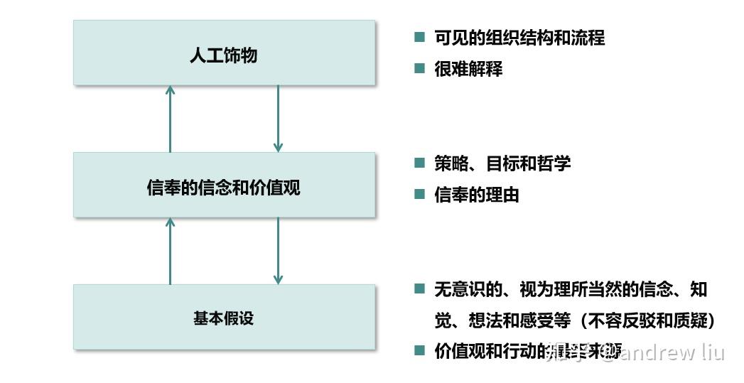 企业战略与文化的概述与关系是什么? - 知乎