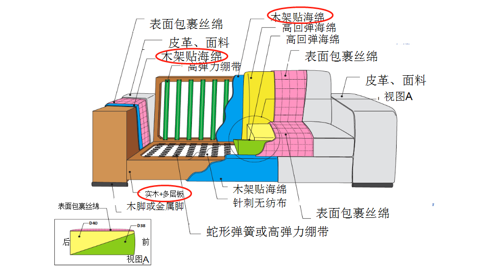 真皮沙发里面是不是一定有密度板