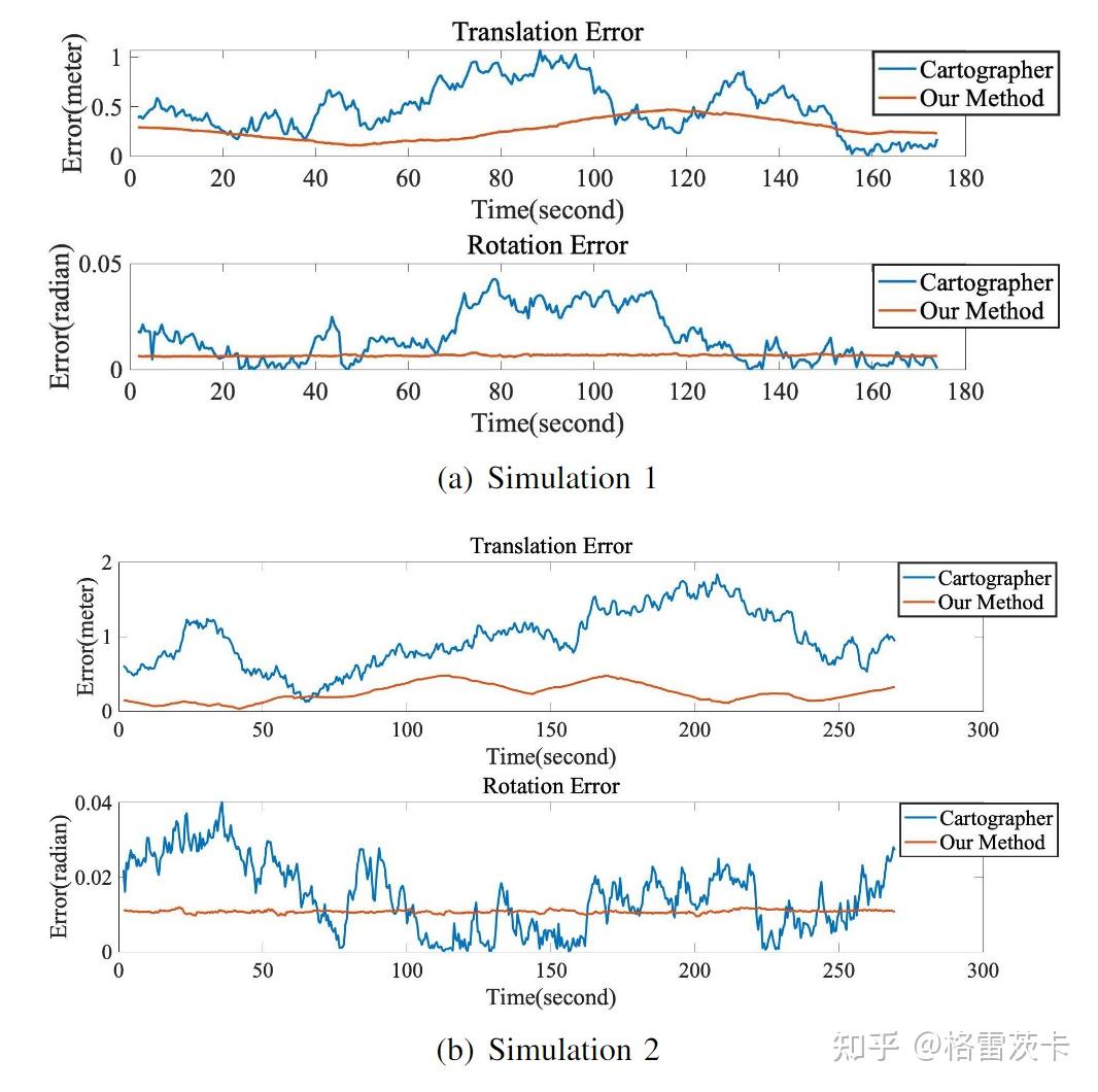 RSS2022论文阅读:Occupancy-SLAM: Simultaneously Optimizing Robot Poses and ...