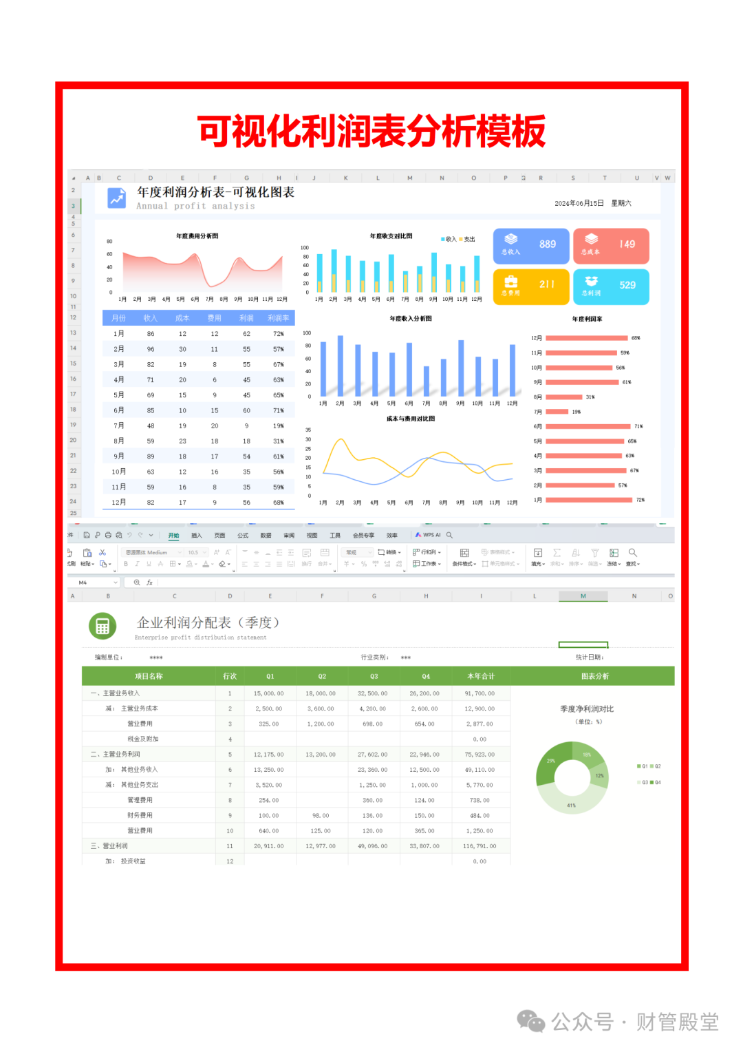 利润表分与可视化利润表分析表格模板 - 知乎