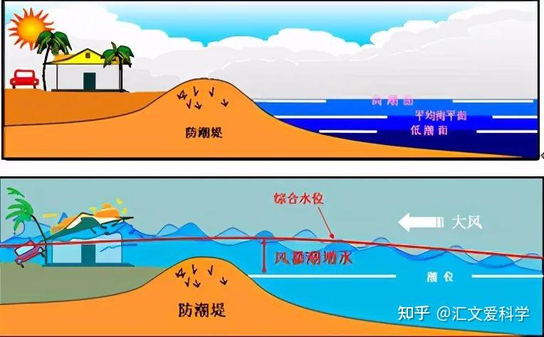 大海涨潮退潮原理揭秘:海水离去之谜终于揭晓 - 知乎