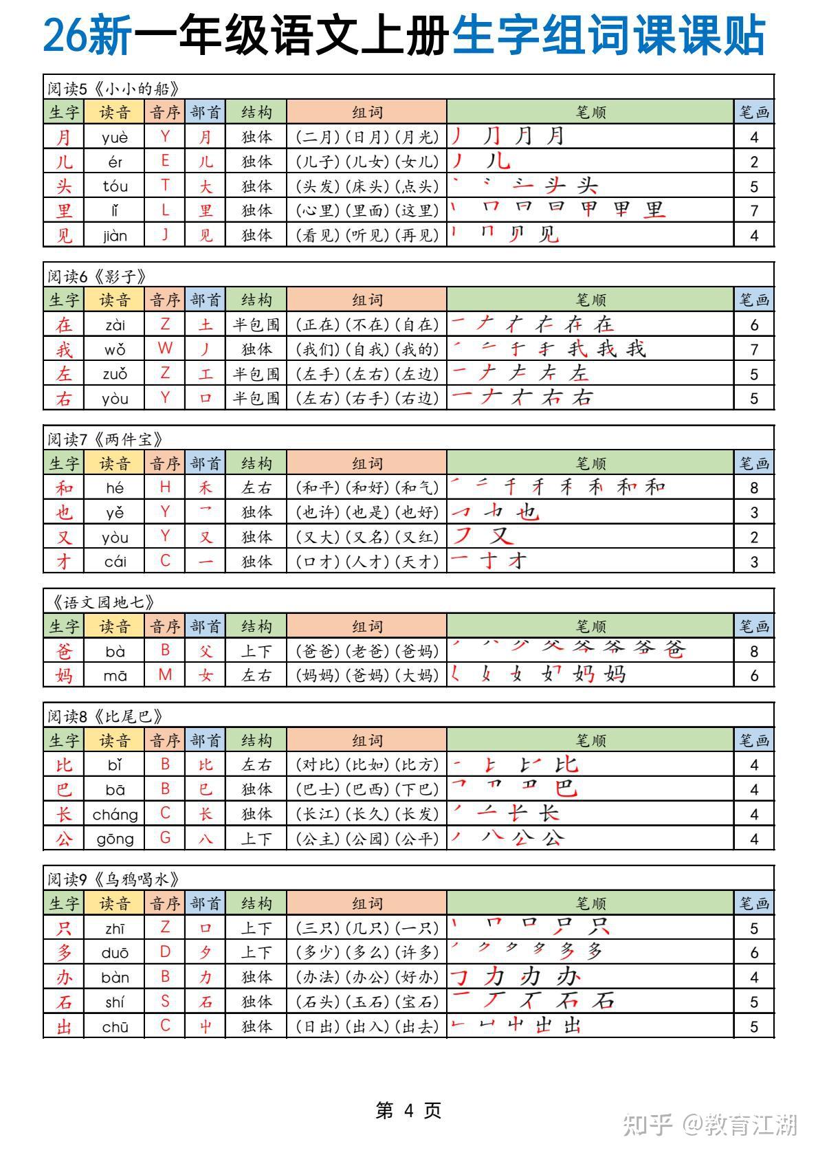 2026秋一年级语文上册《生字组词课课贴》,可下载打印 - 知乎