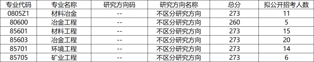苏州大学各专业考研的复试分数线、拟录取人数统计分享! - 知乎