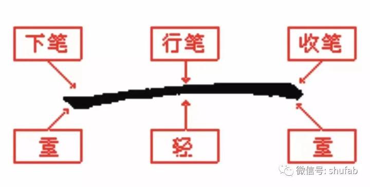 硬笔书法28个基本笔画写法字帖教程 - 知乎